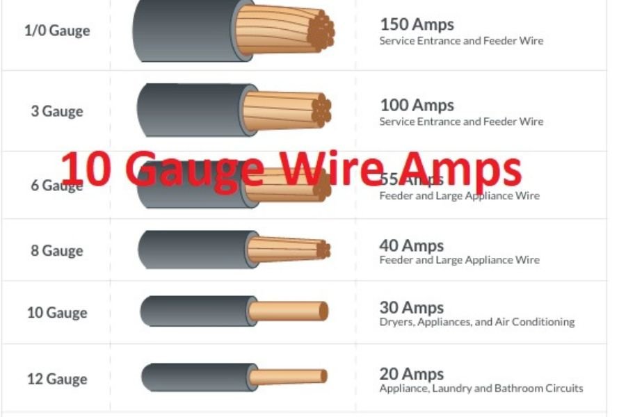 10 gauge wire amps