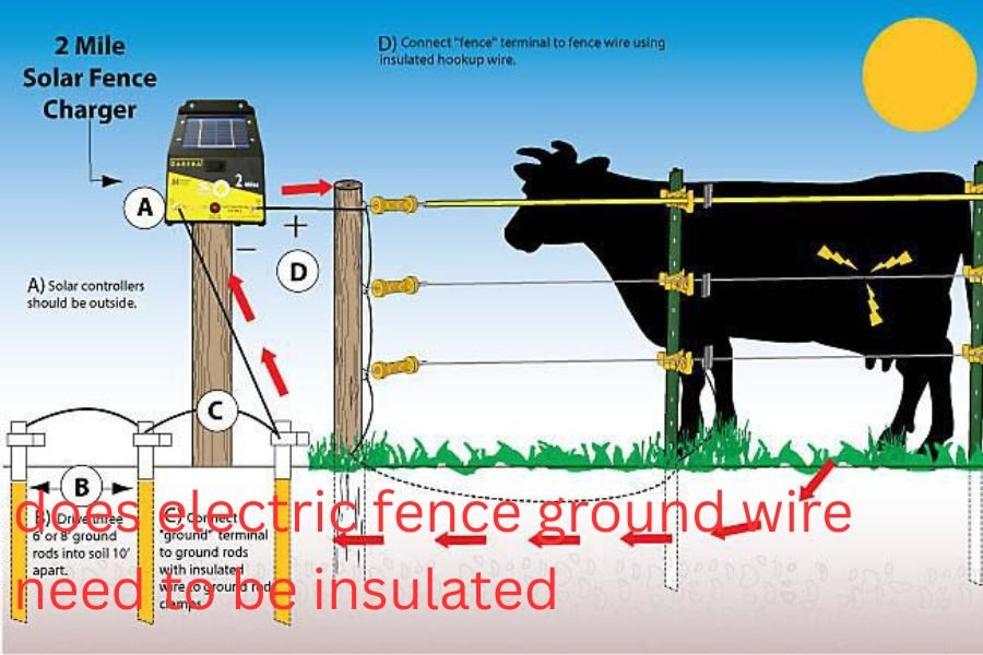 does electric fence ground wire need to be insulated​