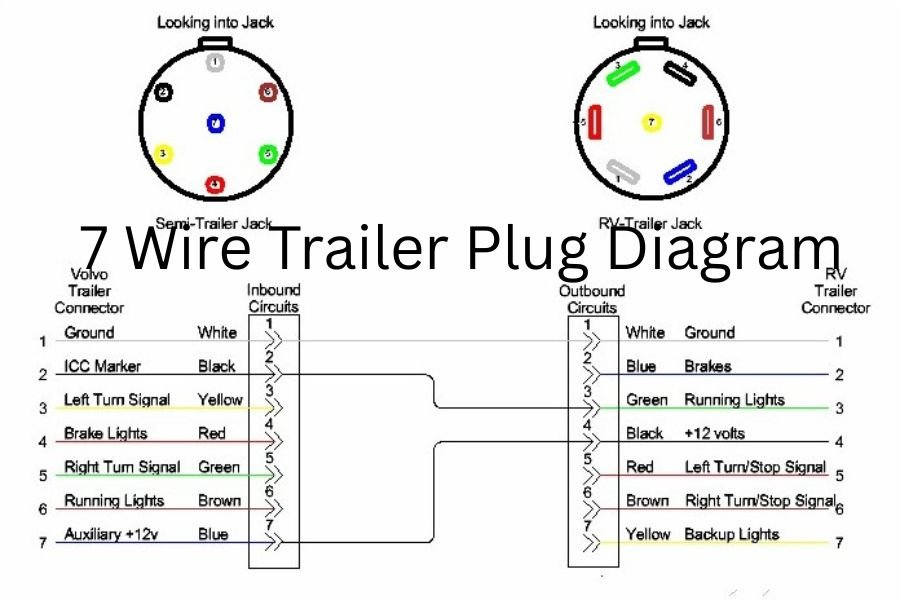 7 wire trailer plug diagram​